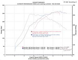 My IS350 dyno sheets (Dynojet)-3.jpg