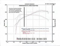 LMS vs. Fujita 5 Intakes-joez-dyno.jpg