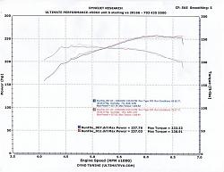 LMS vs. Fujita 5 Intakes-sae-dyno-with-lms-intake-medium-.jpg