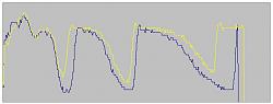 ECT Snow vs ECT PWR data logs show NO difference in power-snow-vs-pwr-afr.jpg