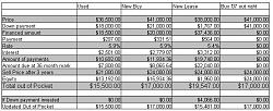 Another Lease vs. Buy Thread-lease.jpg