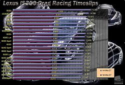 Every IS350 Drag Racing Timeslips-statatistic.jpg