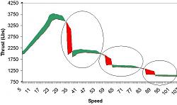 Gearing advantage from using smaller diameter tires-is350-accel-plot-4.jpg