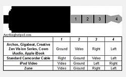 A/V Input Instructions-av-cable-standards.jpg