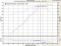 2008 IS-F Dyno - 5000 miles-2008-is-f-dyno-10152008.png