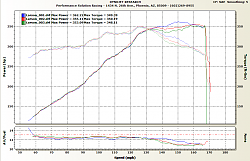 2008 IS-F Dyno - 5000 miles-2008-is-f-dyno-10152008-3runs.png