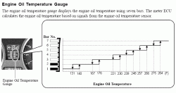 Who wants an IS-F specific Oil Cooler kit?-is-f-oil-temp.gif