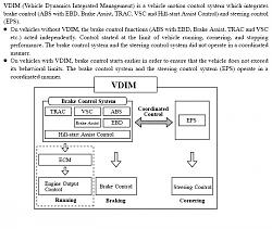 Retrofitting Mechanical Limited Slip Differential (LSD) 08-09 ISF-vdim-basics.jpg