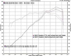 PPE Headers-stockexhaustwithsikkyheaderscomparison.jpg