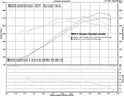 Exhaust Manifold Choices-4709198297_194434b554_b.jpg