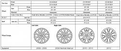 New Member to ISF and Question-isf-wheels.jpg