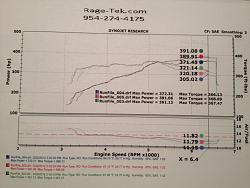 New Dyno runs with Borla Catback &amp; Toms Filter-photo.jpg