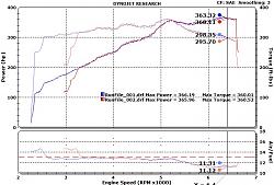 New Dyno runs with Borla Catback &amp; Toms Filter-justinisf1.jpg