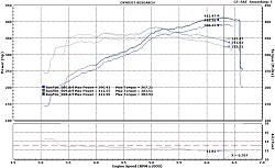 Part#2 Dyno for my 09 ISF but now with Sikky Headers added. Graph Inside!-justinisfheaders.jpg