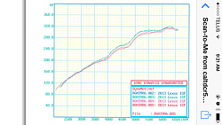 Dyno-Dynamics Heartbreaker-photo-2.png