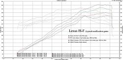 IS-F vs RC-F-typicalprogression_zps36e65999.jpg