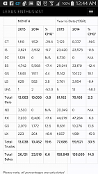 ISF VS RCF sales and sightings after 1st 10months for each-screenshot_2015-10-14-00-44-15.png