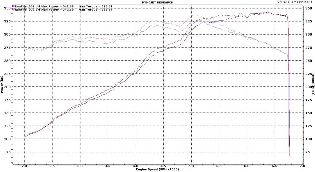 Name:  dynojetbaseline1.jpg
Views: 285
Size:  116.6 KB