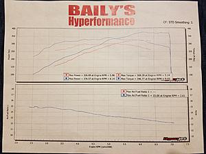 My dyno w/ new SIKKY V2 headers-20170810_015550.jpg