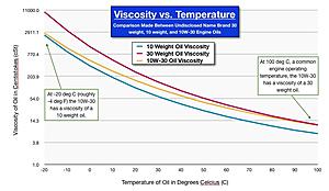 Has anyone thought of E9X M3 before getting the F? Or any previous owners of the M?-oil-viscosity-vs.-temperature.jpg