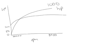 Quest for 1000hp-dyno.png