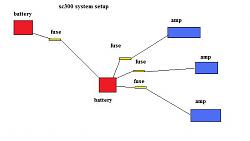 Need help with wiring system setup-sc300systemsetup.jpg