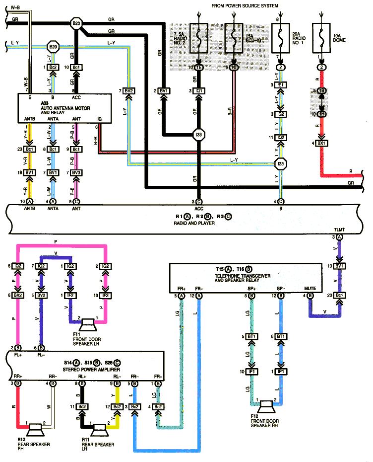 Anyone have wiring diagram for '99 SC3 Premium Audio System - ClubLexus