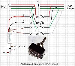 How To: Build and Hardwire an Auxillary Input to OEM Stereo - Page 27 ...