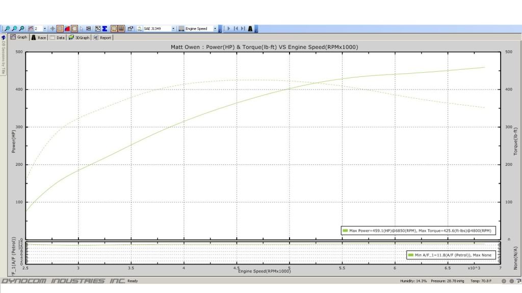 Name:  Dyno.jpg
Views: 1106
Size:  78.4 KB