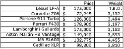 Official LF-A(II) thread (Will debut at Tokyo Auto Show, Lexus details Oct 20th, 8pm)-comparison.jpg