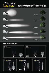 SS3 3&quot; LED Pods | Diode Dynamics-jqgv2lm.jpg