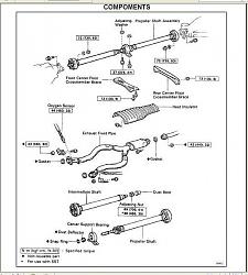 Do you have slop in your driveshaft? Look here.-fsm-page.jpg