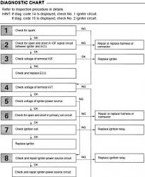 code 14-diagnosticchart_1.jpg