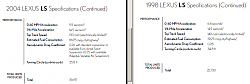 2004 LS430 faster than a 98 LS400?-1998-to-2004-ls-comparison.png