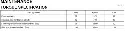 Front Crossmember Torque Specification-tq-spec-ucf2x.jpg