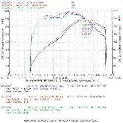 ARG wish LS400 had stick!-ls400dyno.jpg