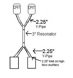 Striaght pipes through and X-pipe installed-exhau.jpg