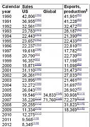 LS 400 total production figures-lexus-ls-production-numbers.jpg