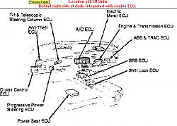 New Diagrams!-15005eculocations.jpg