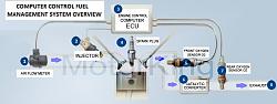 changing four o2 sensors ls400 model 2000-systemoverviewverynew.jpg