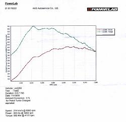 2JZ-GTE now  sit nicely in my engine bay.-lexdyno.jpg