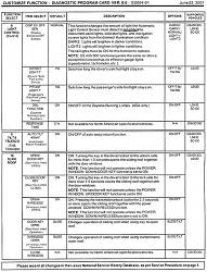 LS430 Programmable Features/Service Manual-page-06.jpg