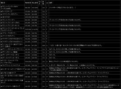 Please name all of the kits for 04-06 LS430-prices.jpg