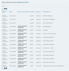 Strategy For The Best Deal on a '04+ CL?-screen-shot-2014-01-08-at-1.12.08-pm.png