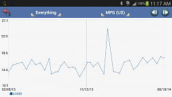 What is everyone's average gas mileage? (The Mother thread)-forumrunner_20140901_112250.png