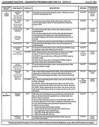 VCHENG'S ULTIMATE LIST OF CBEST/LPS settings for LEXUS LS430-page-2003.jpg