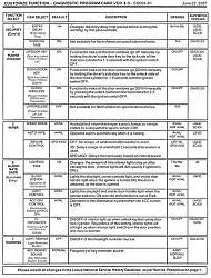 VCHENG'S ULTIMATE LIST OF CBEST/LPS settings for LEXUS LS430-page-2004.jpg