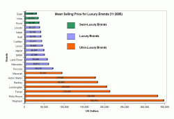 Should the LS 460, 460L be priced head-to-head with Germans-luxury-brands.gif