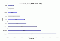 Should the LS 460, 460L be priced head-to-head with Germans-book2_19870_image001.gif