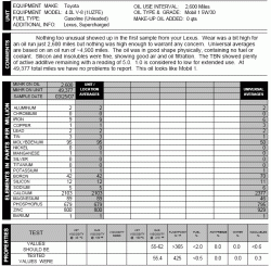 Oil Analysis for Supercharged Engine-oil.gif